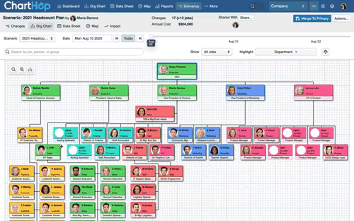 ChartHop scenarios prepare businesses for the unexpected